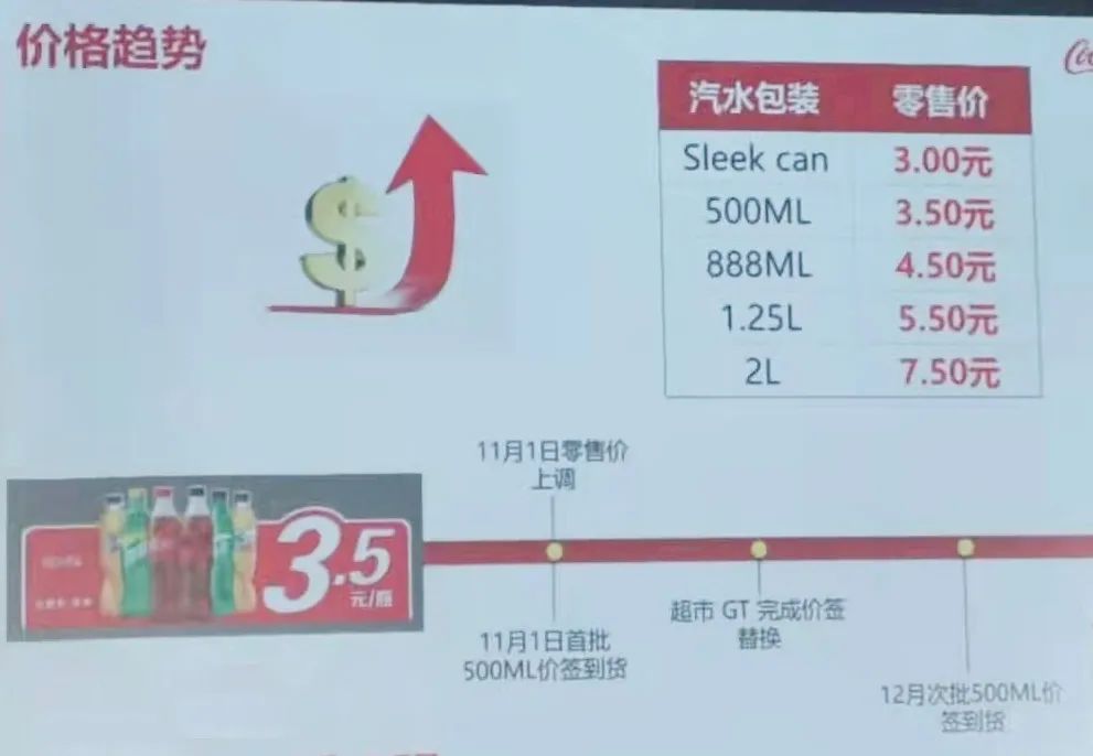 可口可乐:进入3.5元时代!