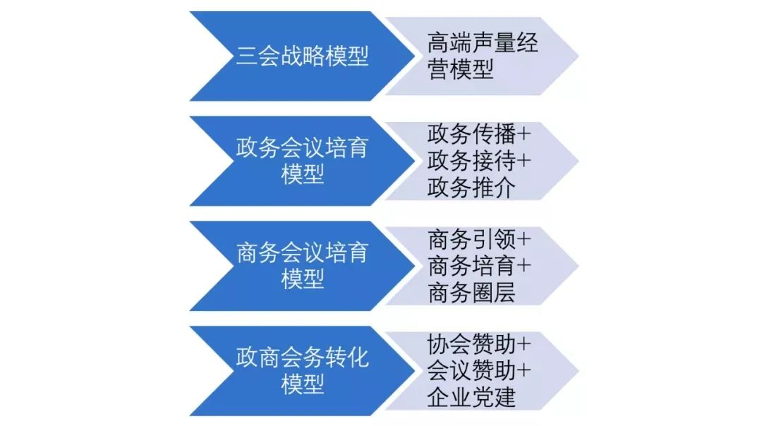 正一堂:高端化成白酒第一战略,未来由两大经营模型引领