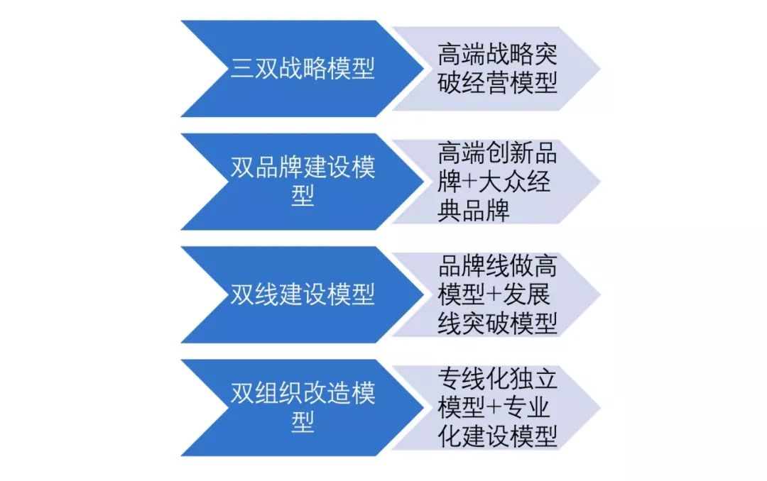 正一堂:高端化成白酒第一战略,未来由两大经营模型引领
