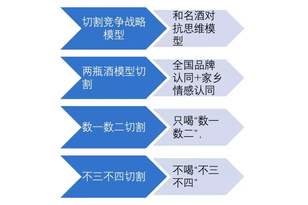正一堂:高端化成白酒第一战略,未来由两大经营模型引领