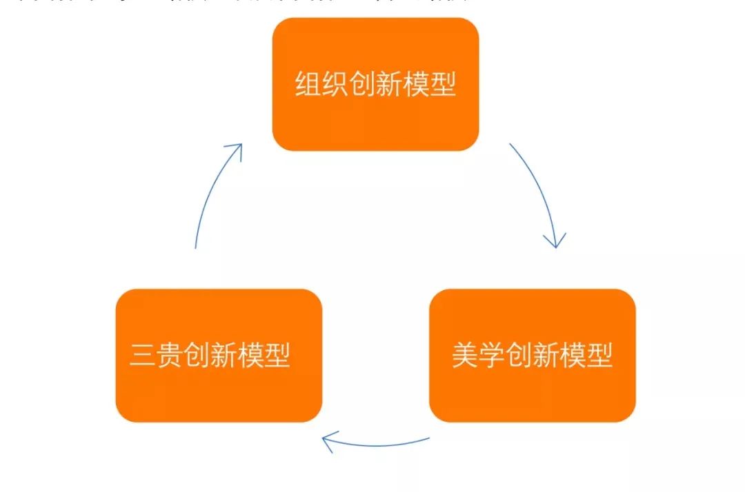 正一堂:高端化成白酒第一战略,未来由两大经营模型引领