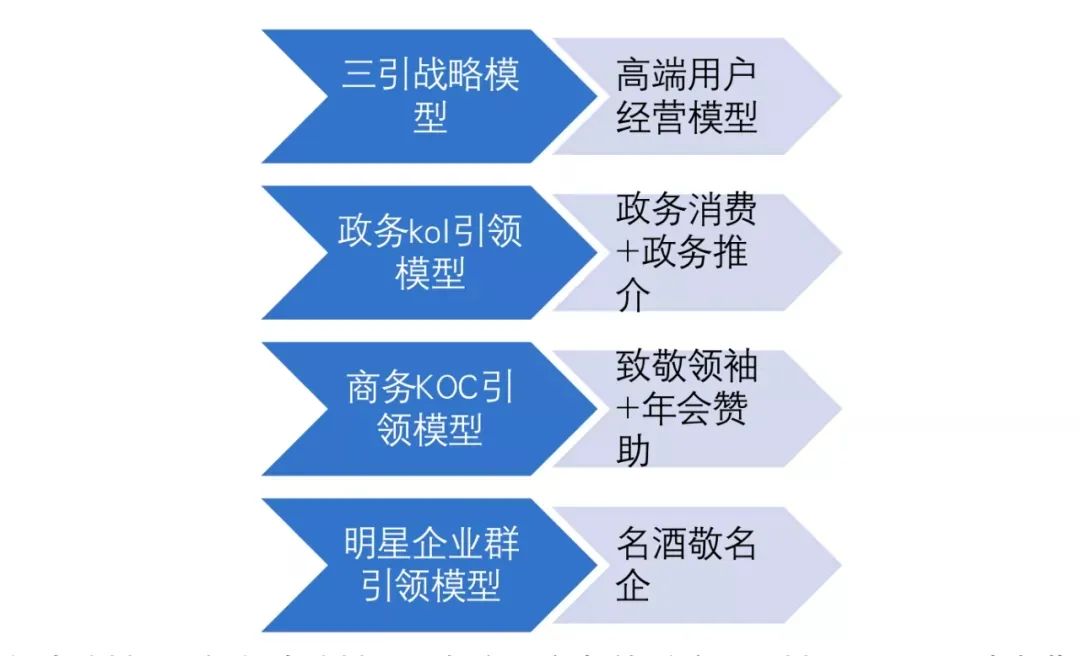 正一堂:高端化成白酒第一战略,未来由两大经营模型引领