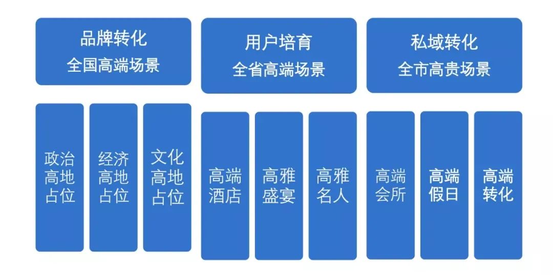 正一堂:高端化成白酒第一战略,未来由两大经营模型引领