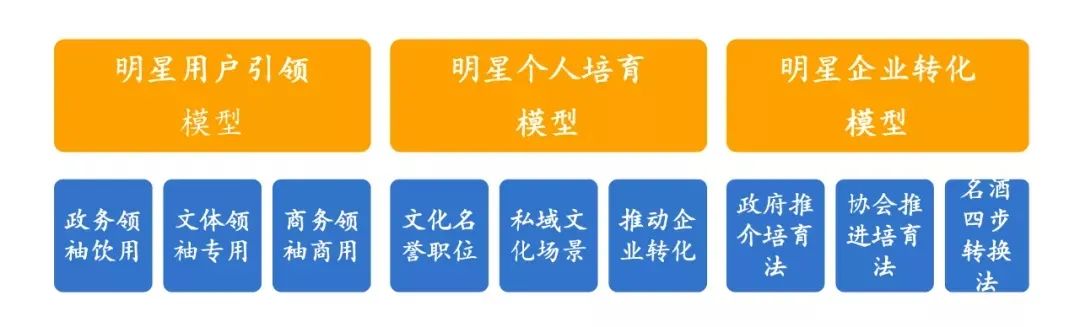 正一堂:高端化成白酒第一战略,未来由两大经营模型引领