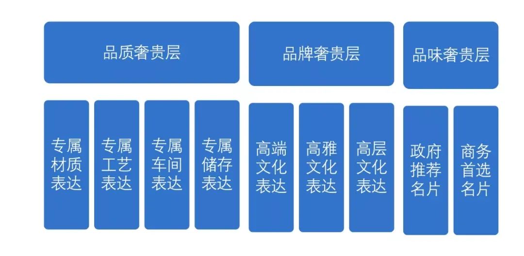 正一堂:高端化成白酒第一战略,未来由两大经营模型引领