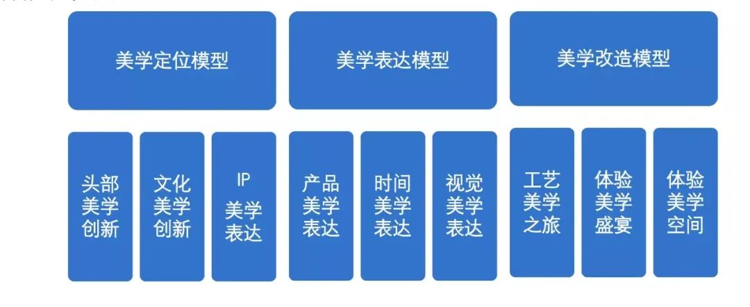 正一堂:高端化成白酒第一战略,未来由两大经营模型引领