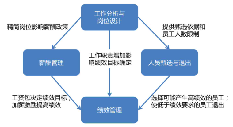 疫情常态化之下,实体零售何去何从?