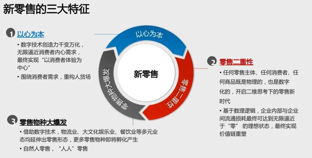 疫情常态化之下,实体零售何去何从?