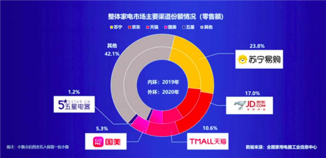黄光裕的归来让国美一时甚嚣尘上,如今却只剩“壳子”?