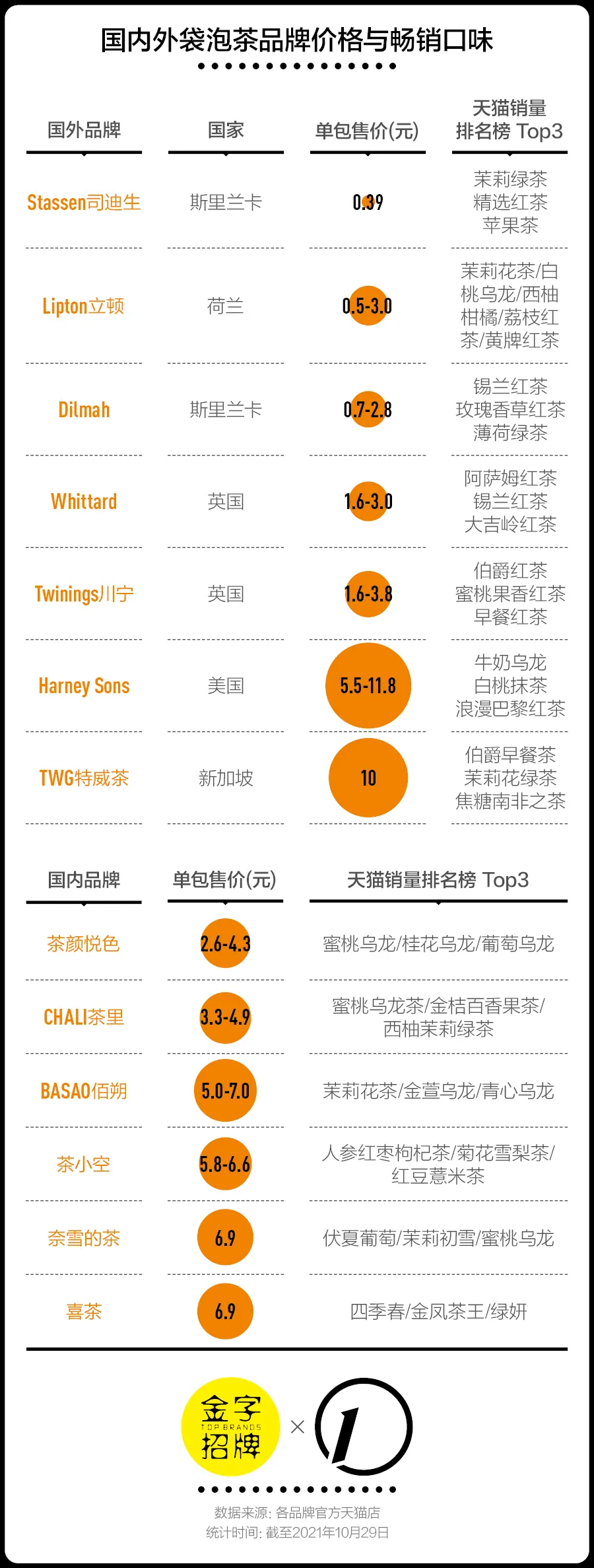 å¾ç
