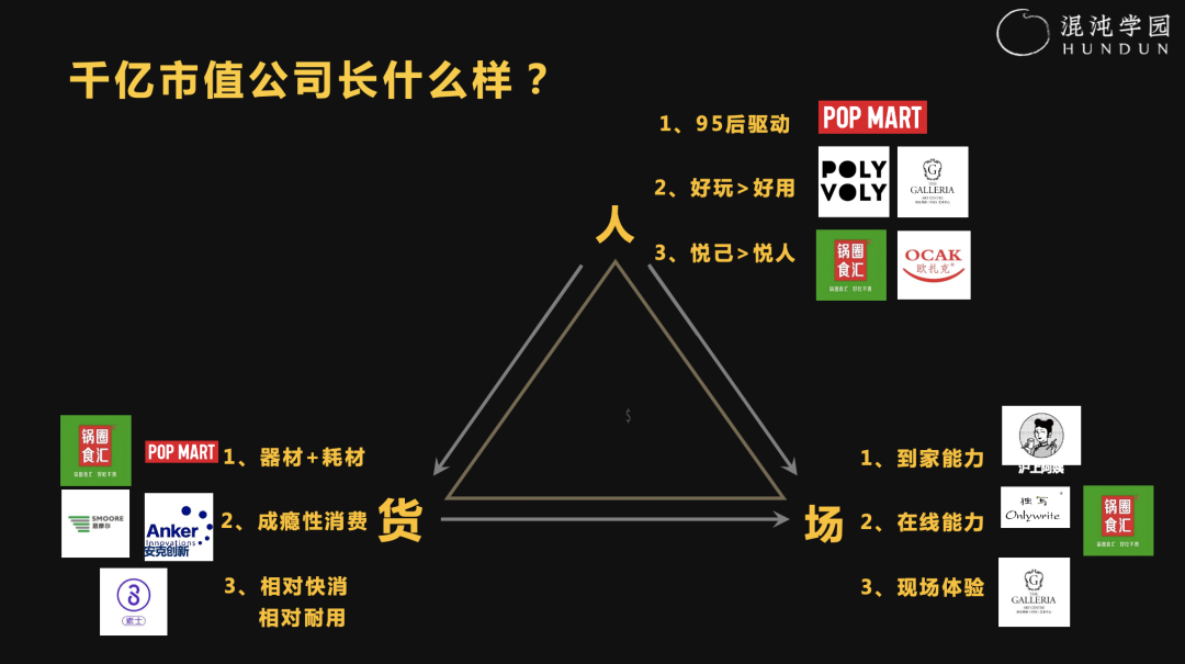 100个千亿级新消费公司将诞生在中国——卫哲