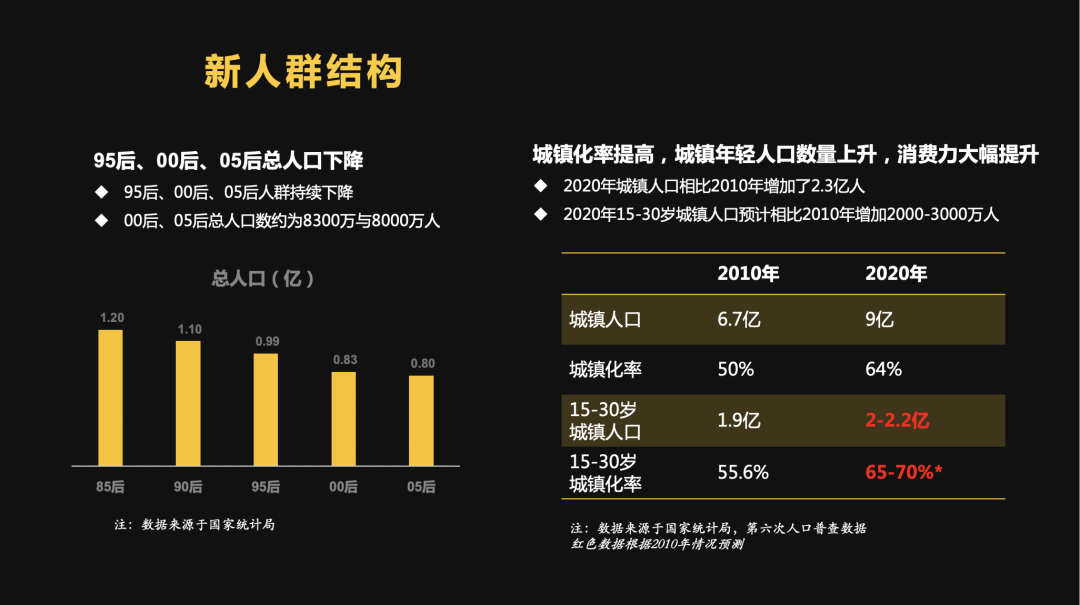 100个千亿级新消费公司将诞生在中国——卫哲