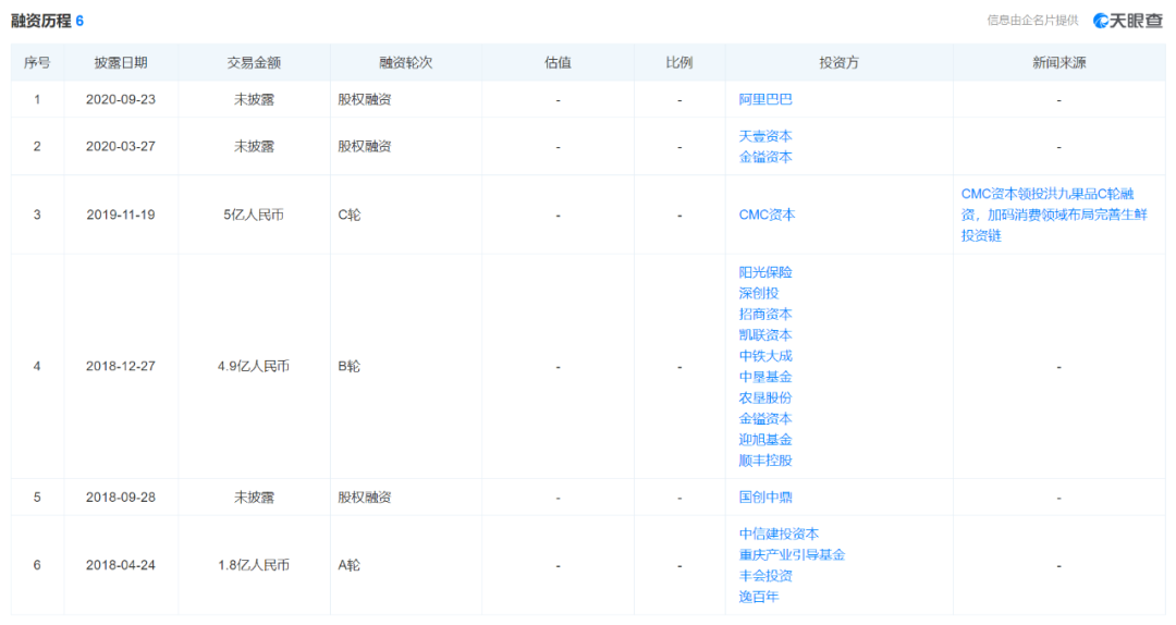 从码头苦力到大老板，51岁“水果大王”收获一个IPO