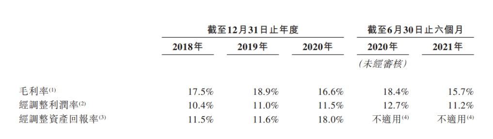 从码头苦力到大老板，51岁“水果大王”收获一个IPO