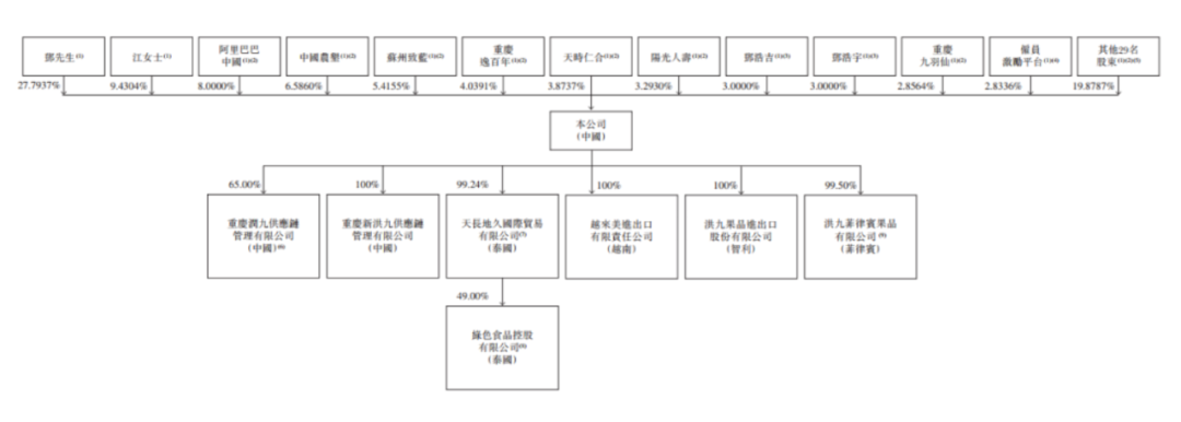 从码头苦力到大老板，51岁“水果大王”收获一个IPO