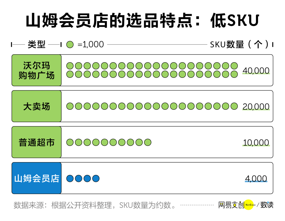 山姆会员店,25年等来了春天