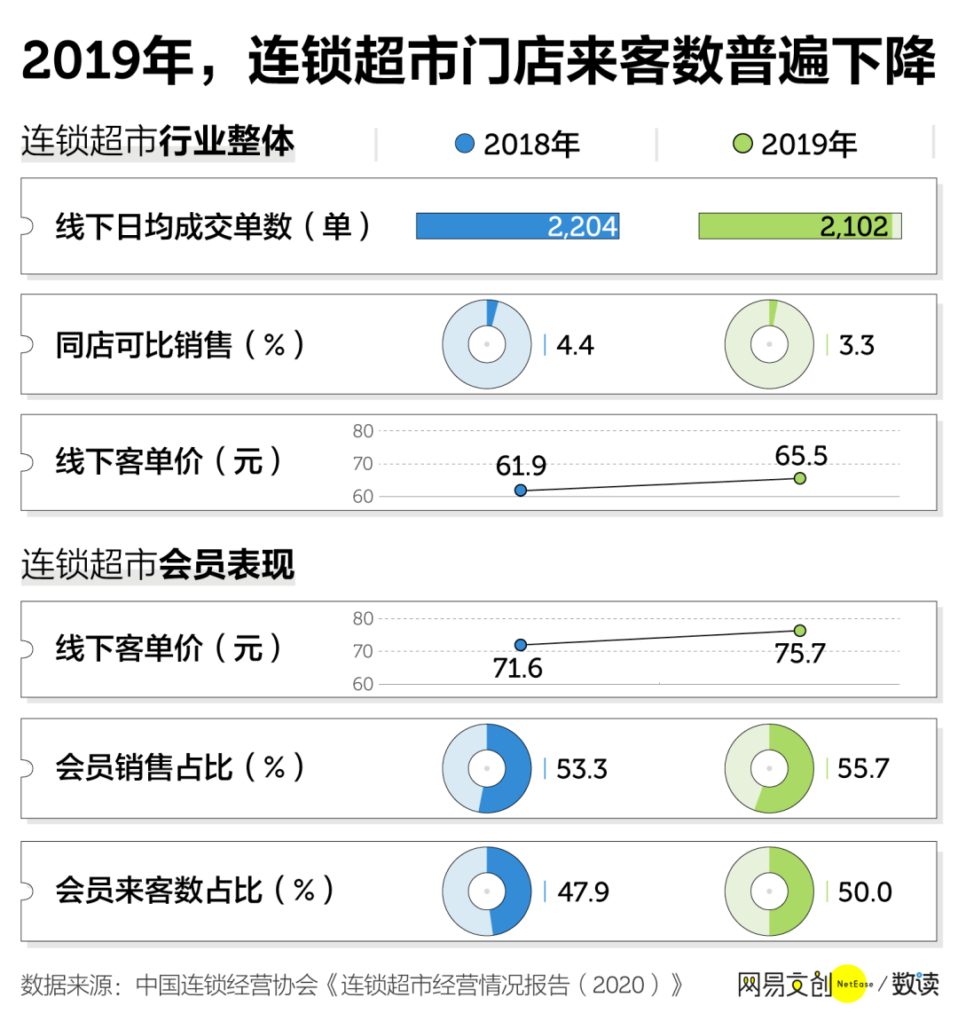 山姆会员店,25年等来了春天