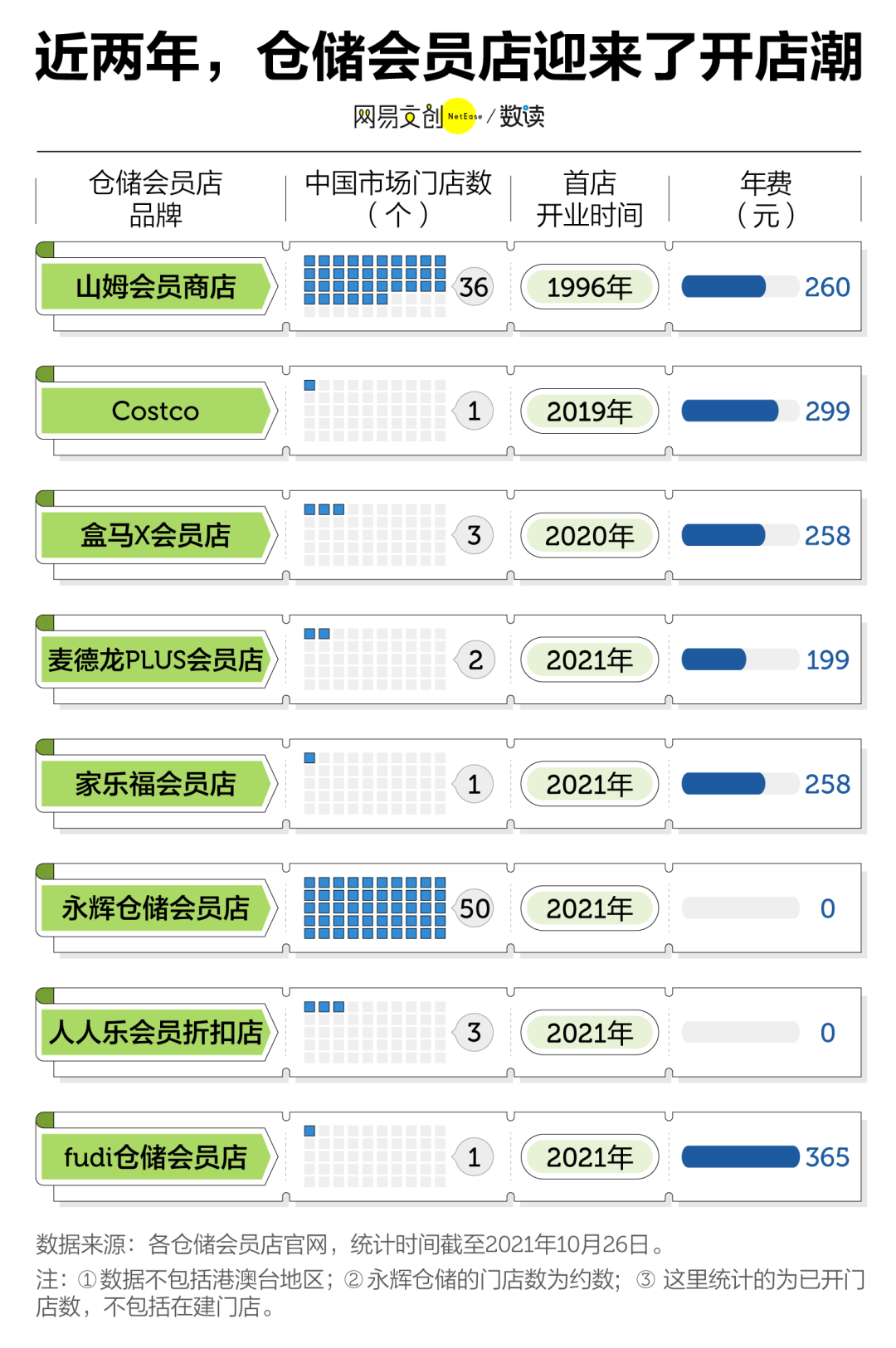 山姆会员店,25年等来了春天