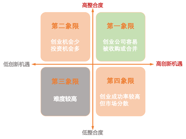 便利蜂创始人庄辰超对商业本质的理解