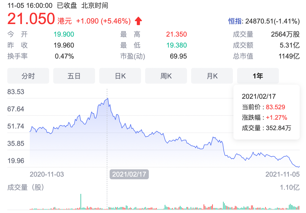 关停300家门店,海底捞:苦果只能一口一口咽下去