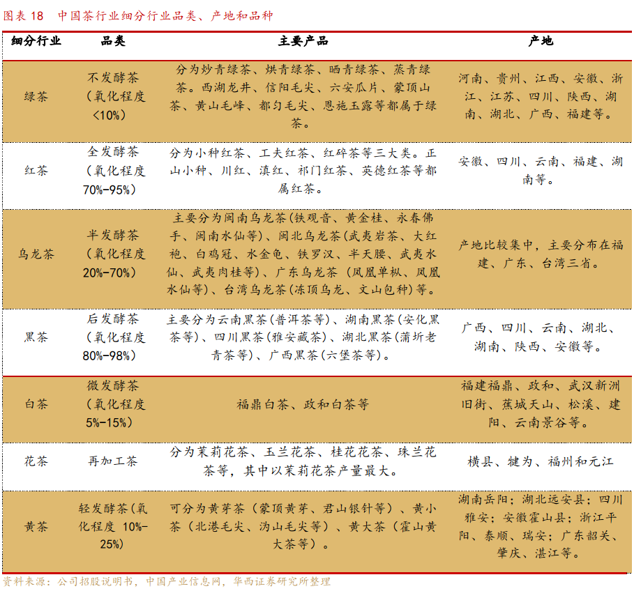 传统茶如何跑出“顶流”？