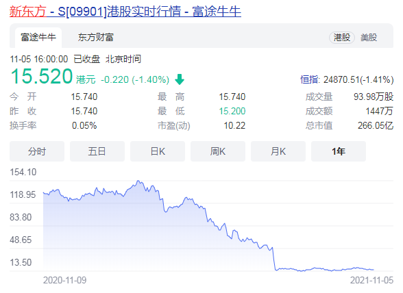 俞敏洪,放弃了最后的幻想