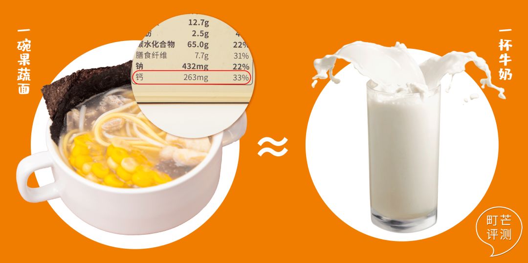 测评:儿童泡面中的”爱马仕”,真有那么高质量吗?