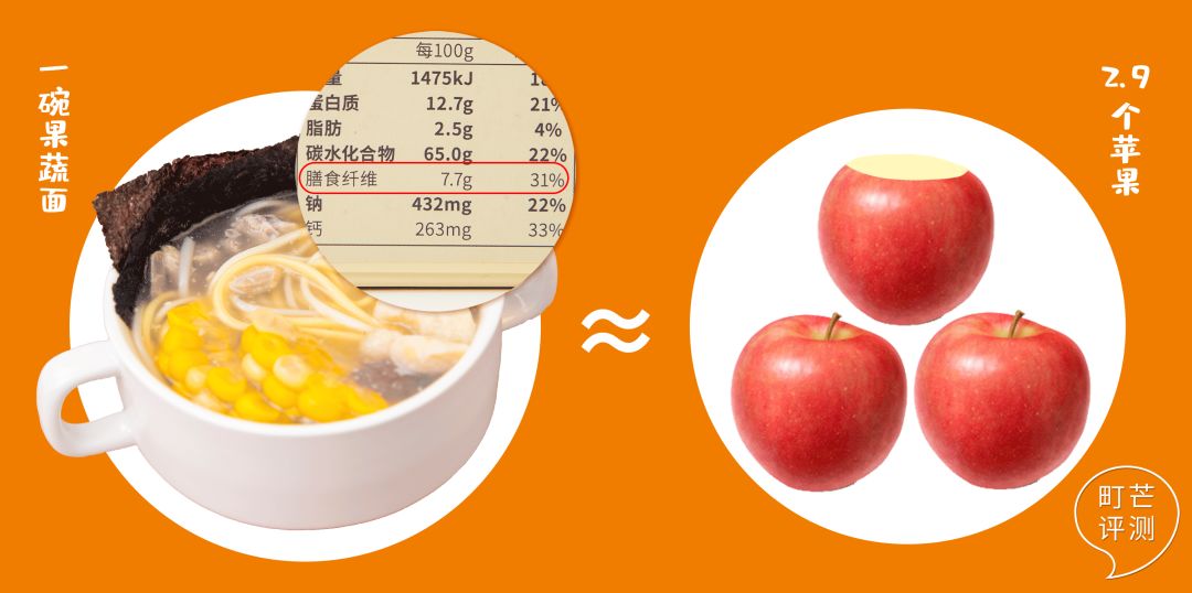 测评:儿童泡面中的”爱马仕”,真有那么高质量吗?