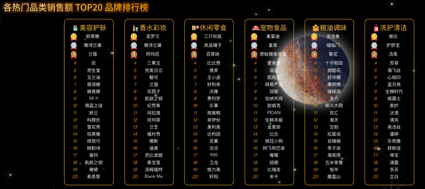 双11“鞭打”新品牌，Z世代抛弃双11