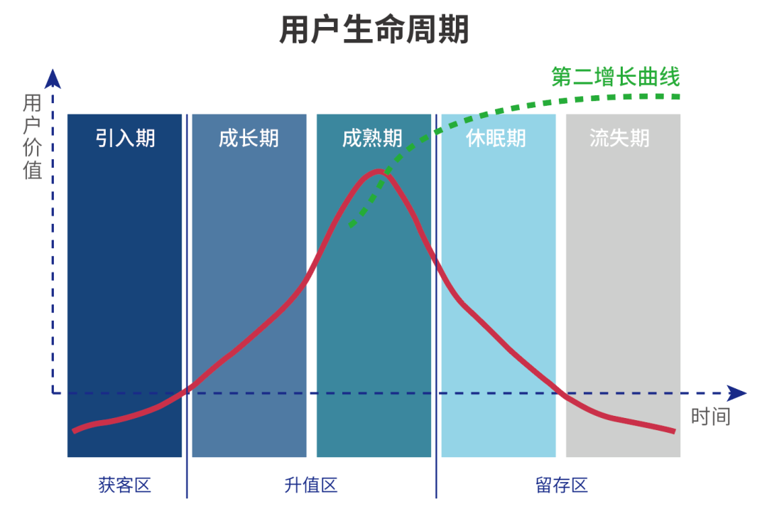 一杯烧仙草的数字化之旅