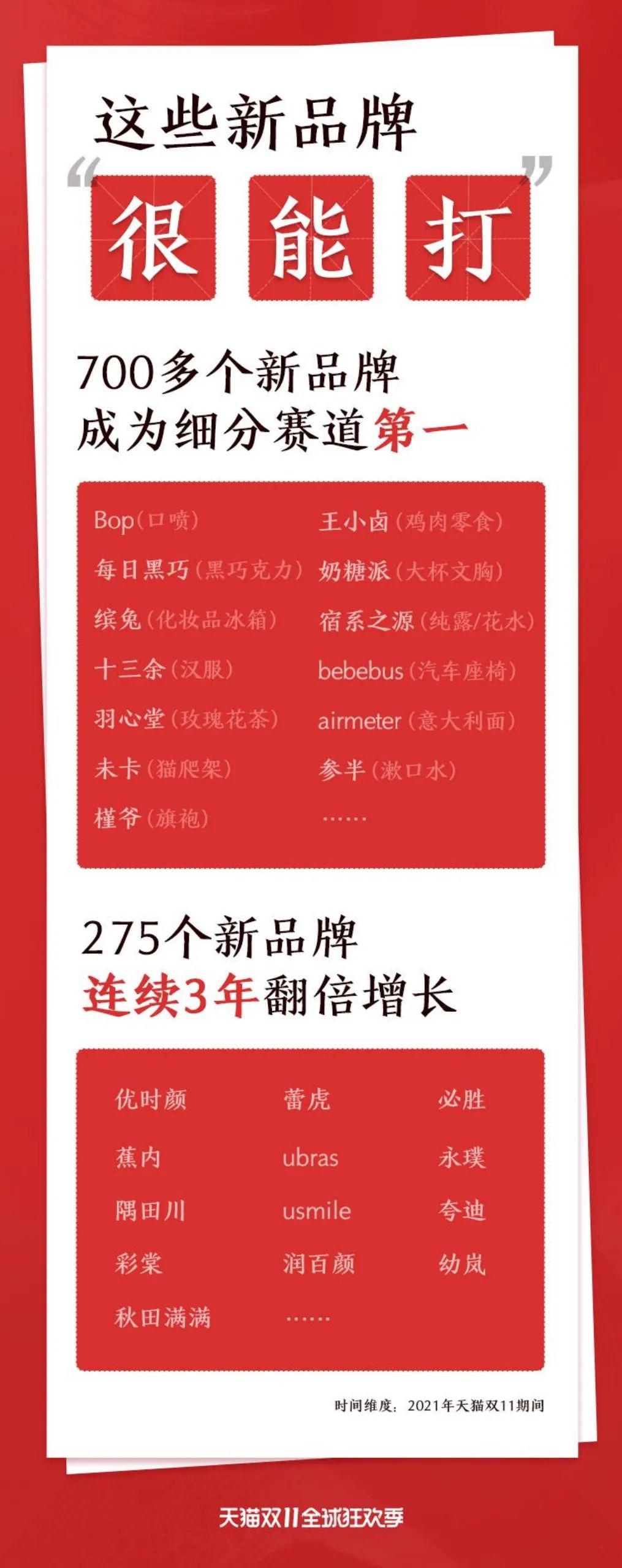 这届双11给出了答案:新消费是极具生命力的!