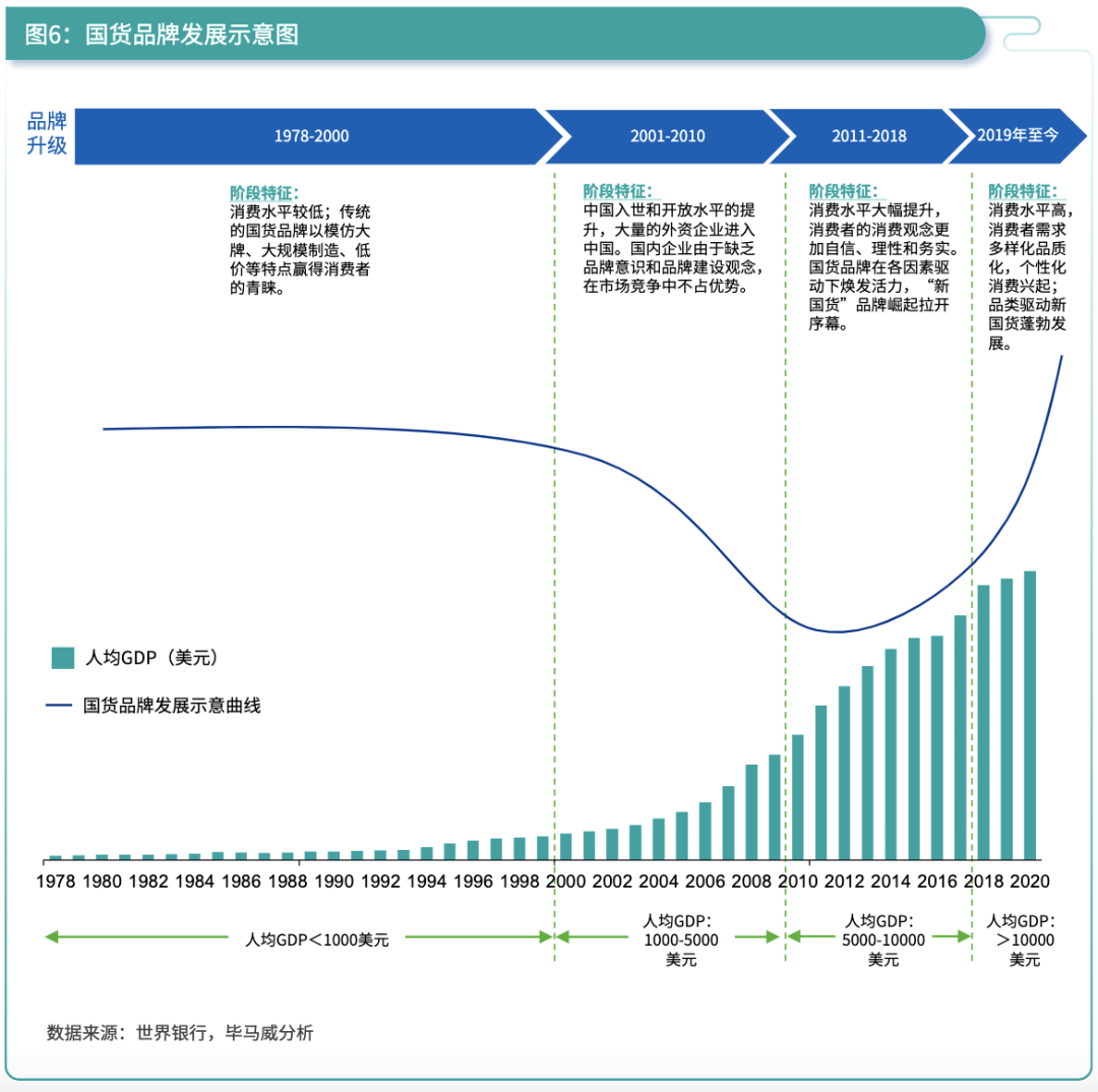这届双11给出了答案:新消费是极具生命力的!