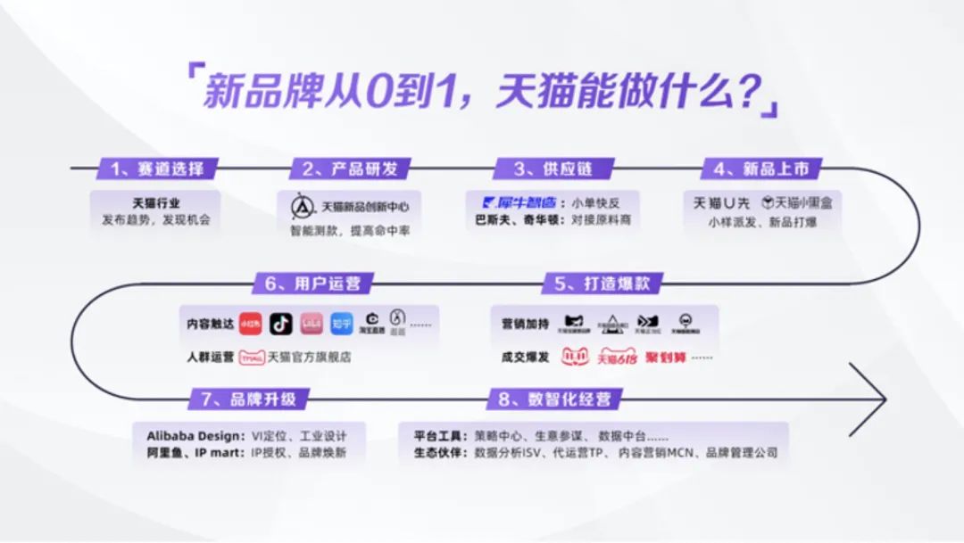 这届双11给出了答案:新消费是极具生命力的!