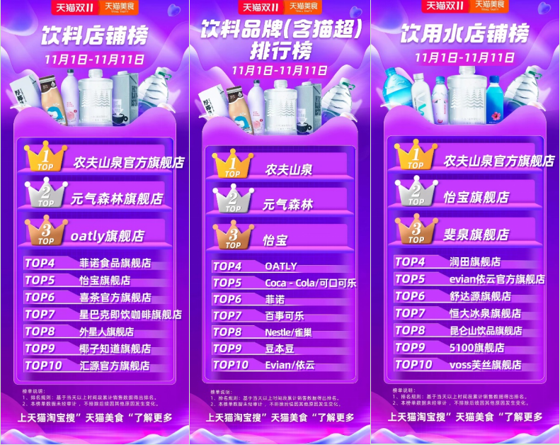 谁是今年双11水饮类第一？这个品牌连续5年摘得桂冠！