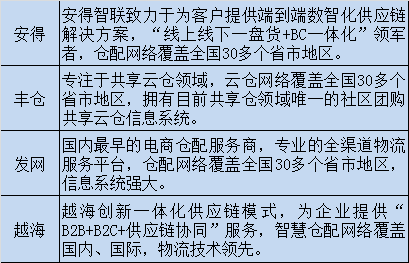 社区团购最大的“坑”是共享仓