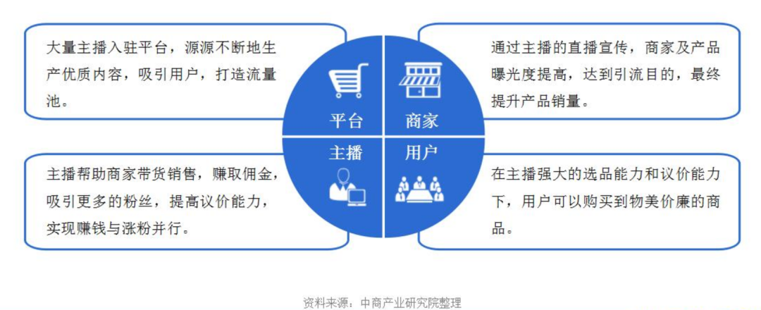 穿越速朽魔咒,直播电商如何实现“基业长青”