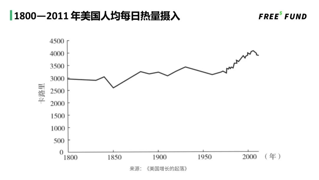 从中国膳食结构，看食品投资