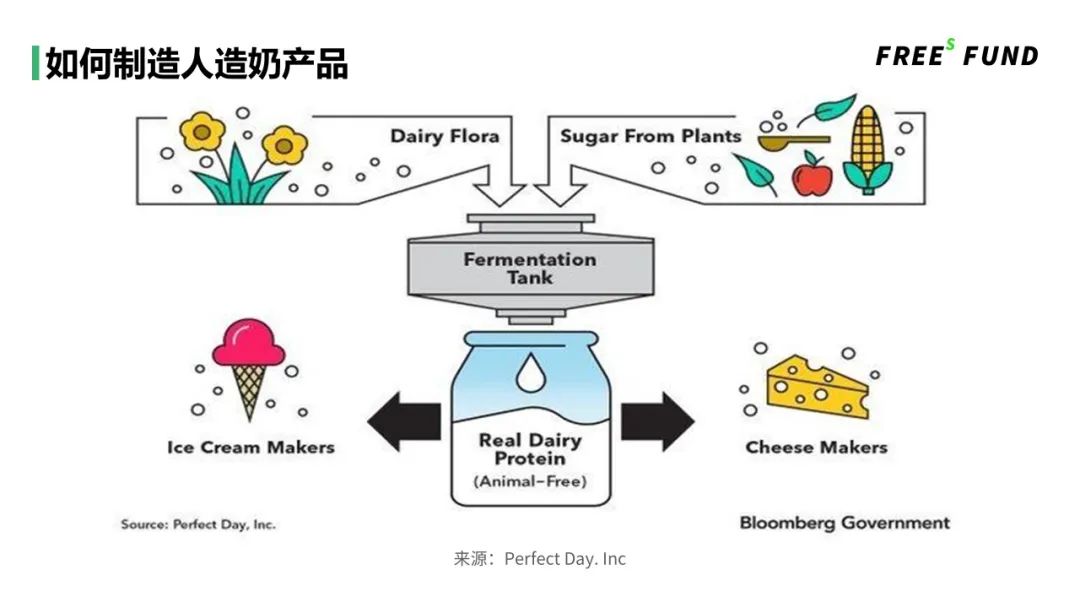 从中国膳食结构,看食品投资