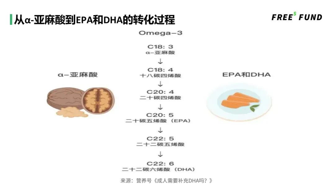 从中国膳食结构,看食品投资