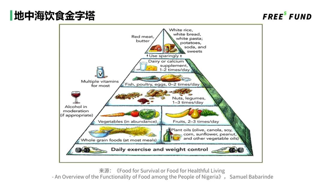 从中国膳食结构，看食品投资