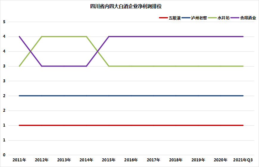 舍得酒业：净利润环比垫底，往年业绩变动过大