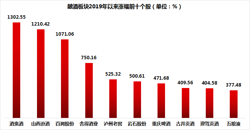 舍得酒业：净利润环比垫底，往年业绩变动过大
