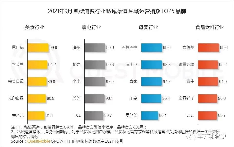从1到10,跨越增长鸿沟的营销打法
