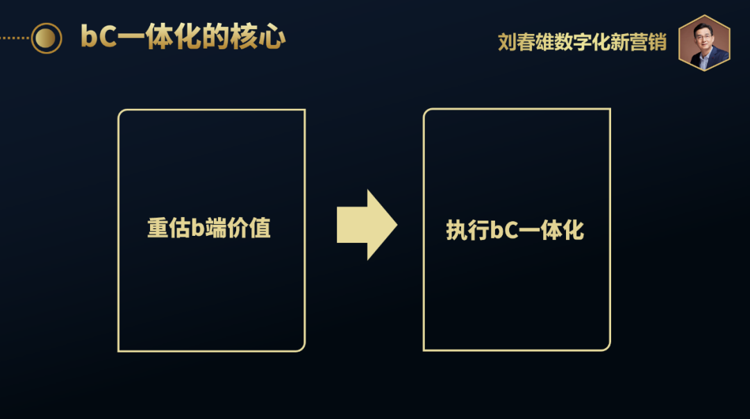 数字化运营体系设计：BC一体化怎么操作落地？