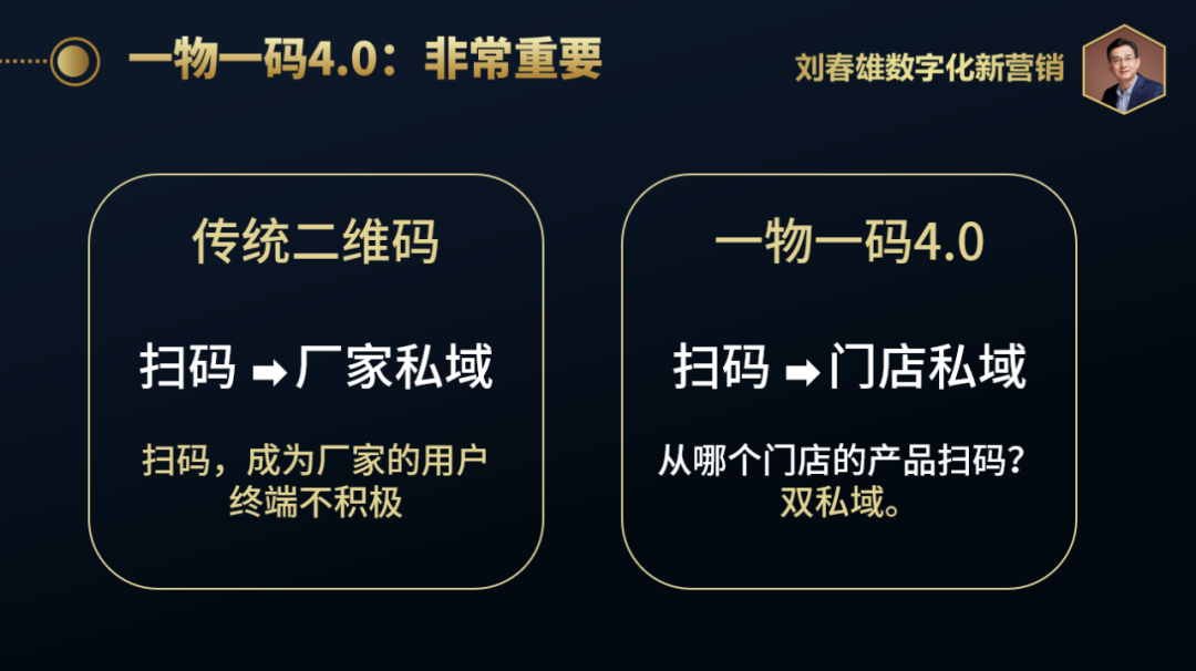 数字化运营体系设计：BC一体化怎么操作落地？