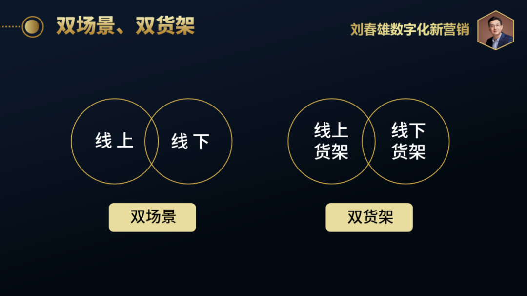 数字化运营体系设计：BC一体化怎么操作落地？