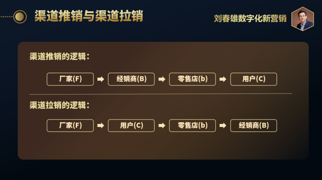 数字化运营体系设计：BC一体化怎么操作落地？