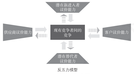 王赛：重新理解迈克尔·波特，以增长的视角