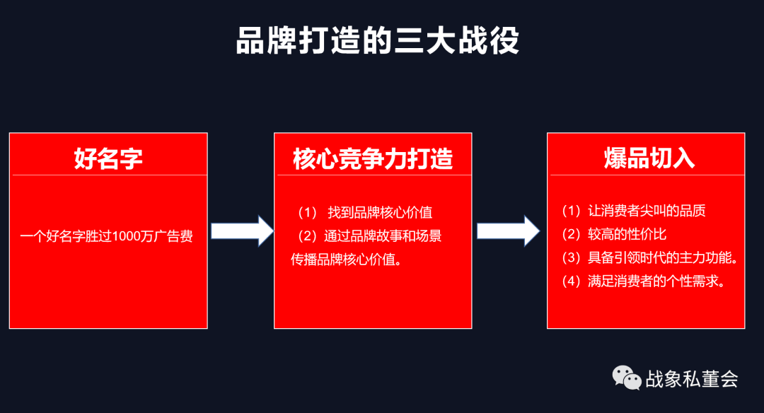 万字总结|快准狠打爆流量的3个原则:渠道、品牌和广告