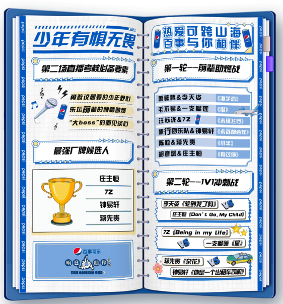 百事让热爱持续升温，营销能量势不可挡